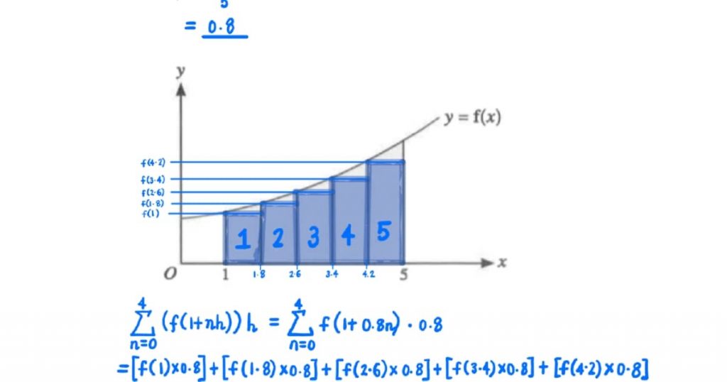 2021 gce a level h2 mathematics paper 2 solution