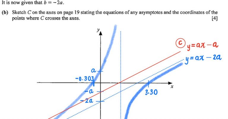 2022 gce a level h2 mathematics paper 1 solution
