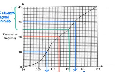 2023 GCE O-LEVEL E MATH PAPER 1 SOLUTION