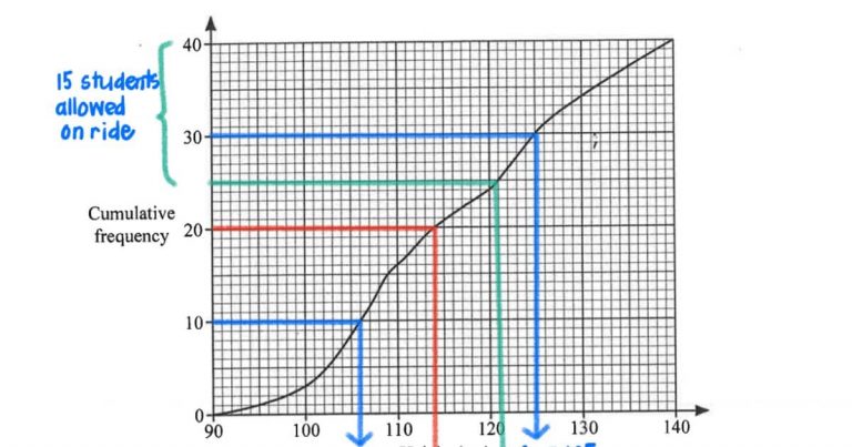 2023 gce o level e math paper 1 solution