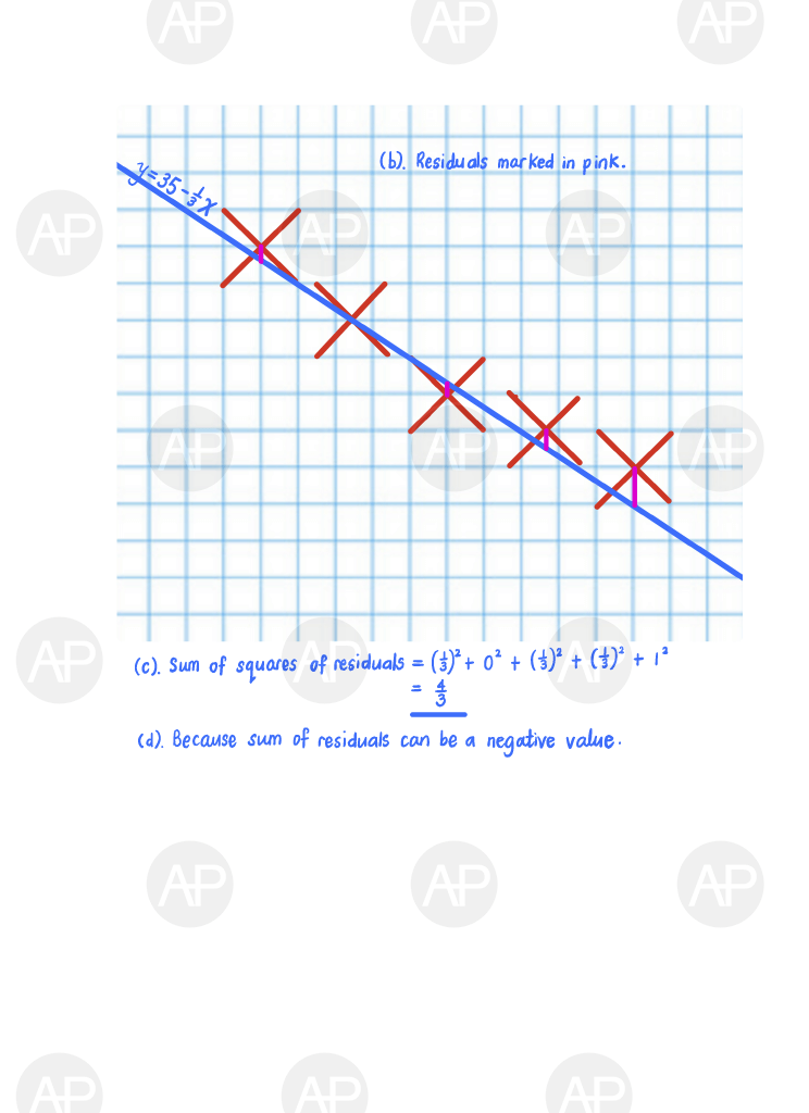 2019 GCE A LEVEL H2 MATHEMATICS PAPER 2 SOLUTION 12 2019 A Level H2 Mathematics Paper 2 The Annexe Project tuition center solution page 12