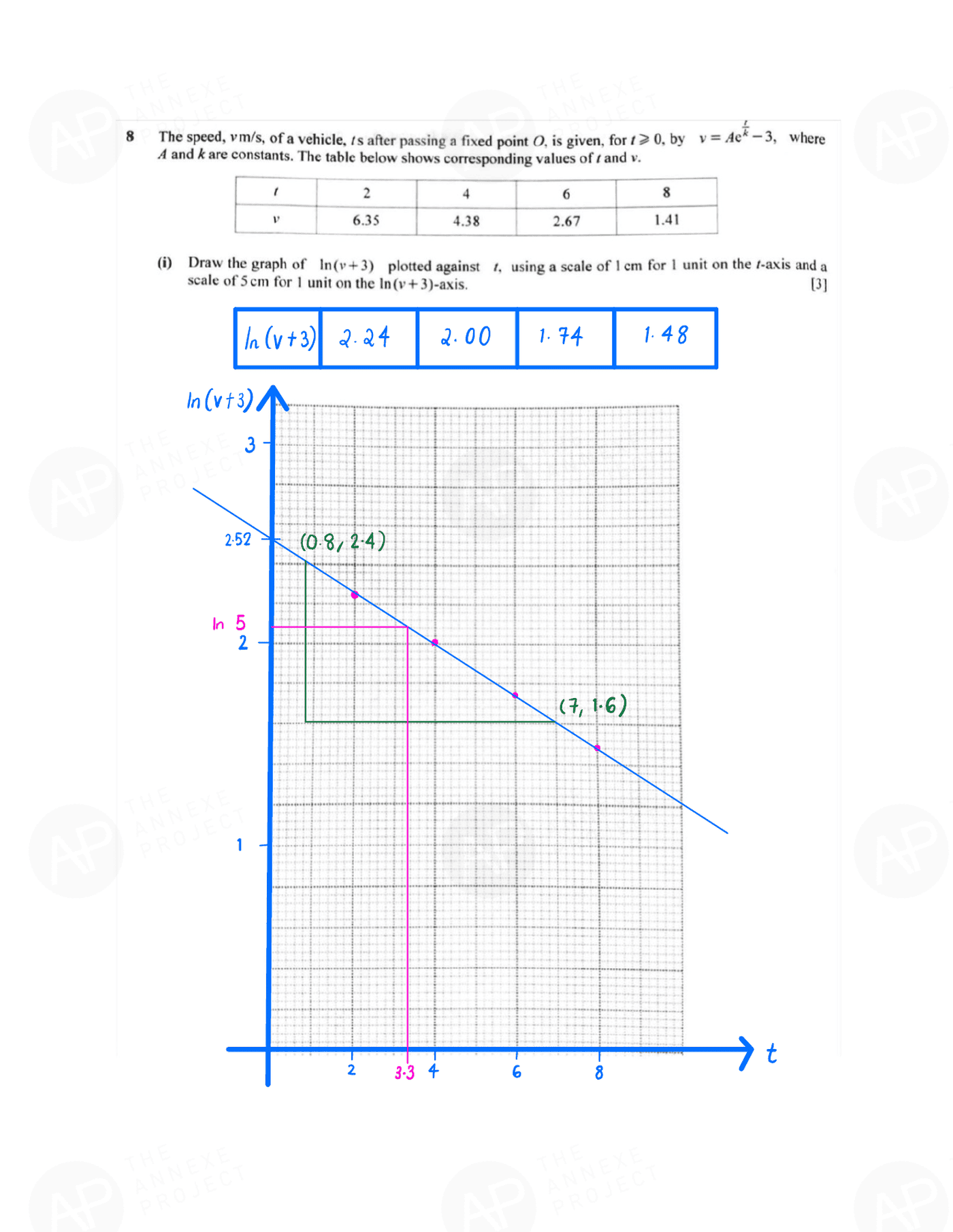 2019 O Level A Math Paper 2 Solution page 10 fs8