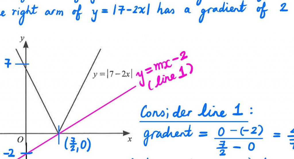 2020 O Level A Math Paper 1 Solution 1160x630 1