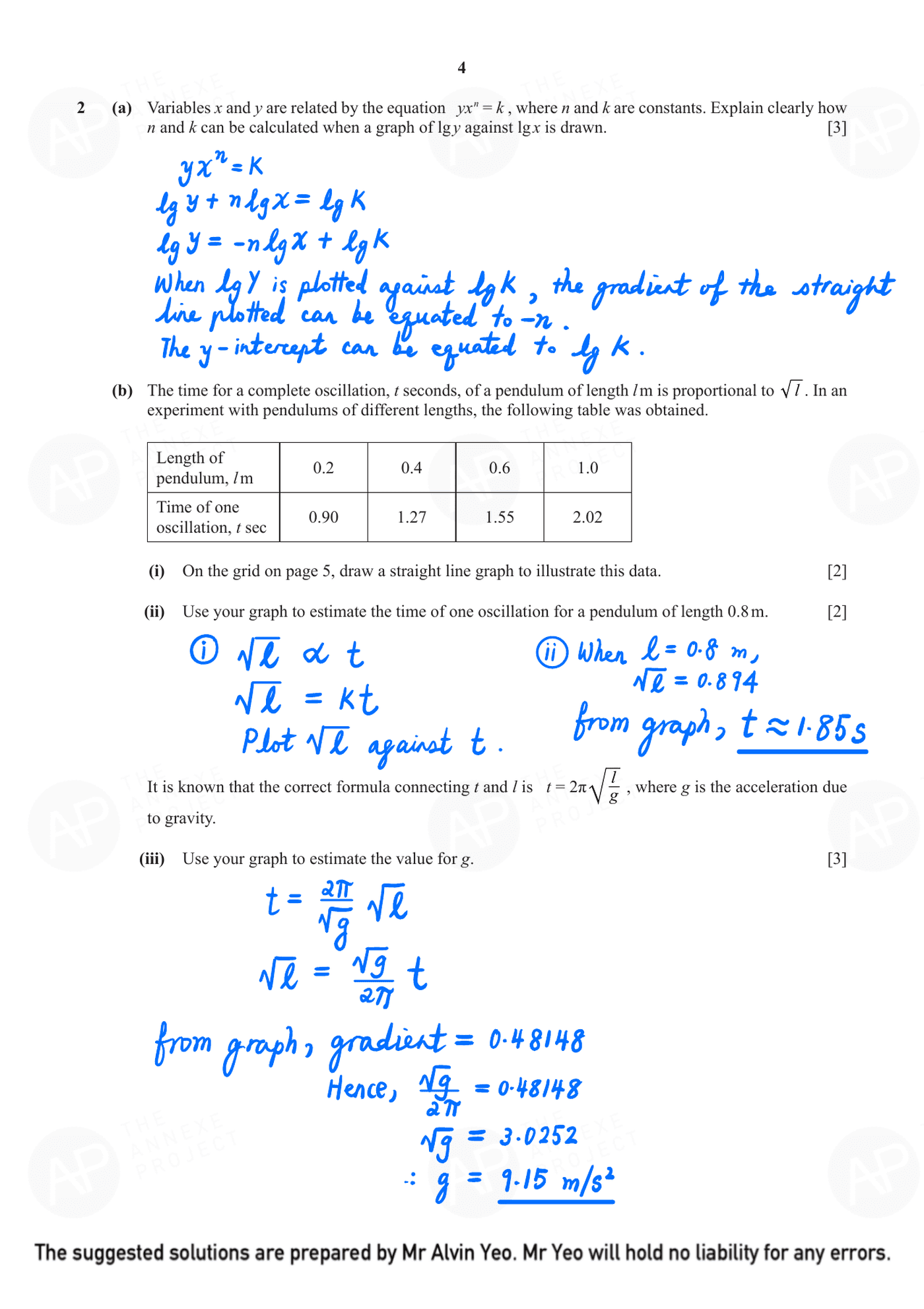 2021 O Level Additional Mathematics Specimen Paper 2 page 04 fs8