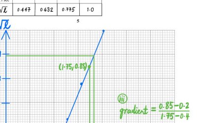2021 O-LEVEL A MATH SPECIMEN PAPER 2 SOLUTION