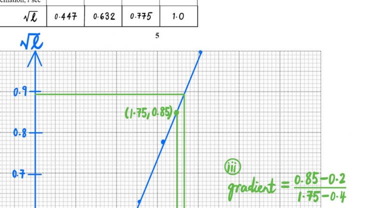 2021 o level a math specimen paper 2 solution 1160x630 1