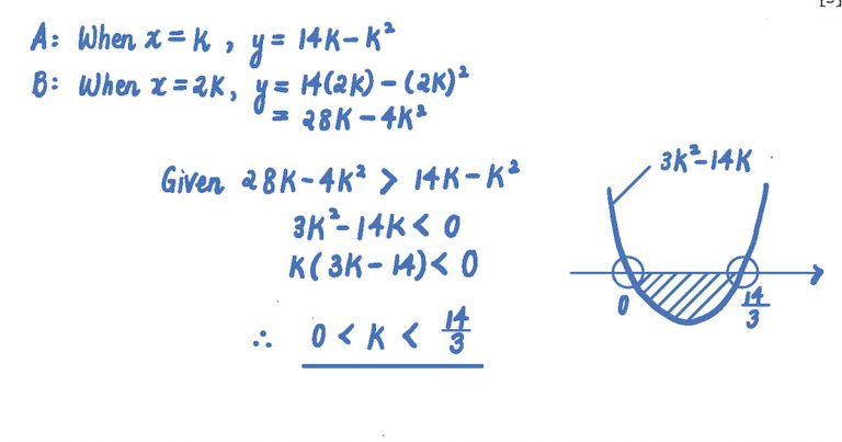 2022 o level a math paper 1