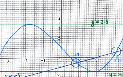 2022 GCE O-LEVEL E MATH PAPER 2 SOLUTION