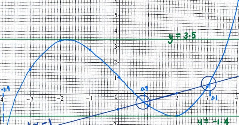 2022 o level e math paper 2 solution image