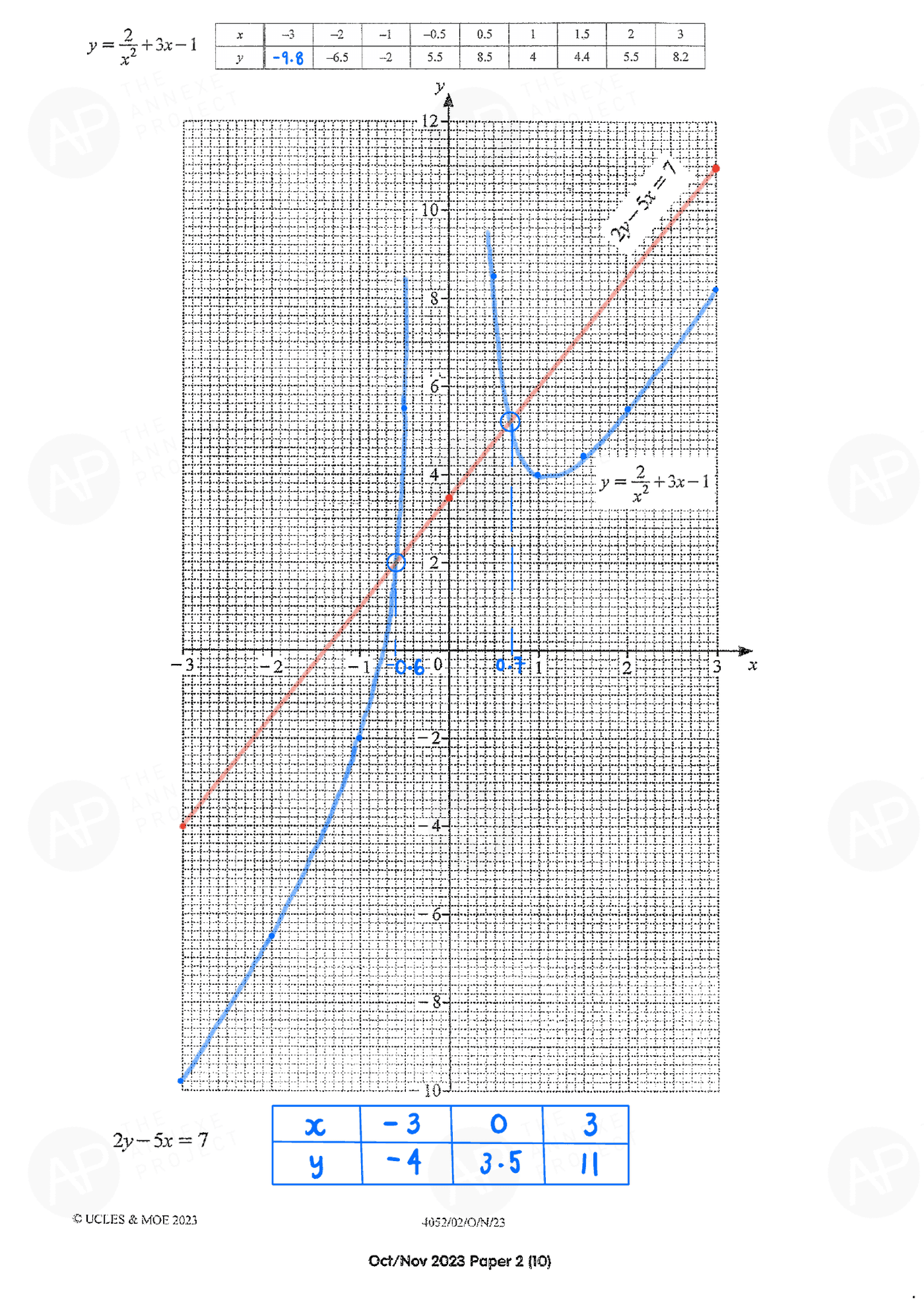 2023 O Level Elementary Mathematics Paper 2 page 09 fs8