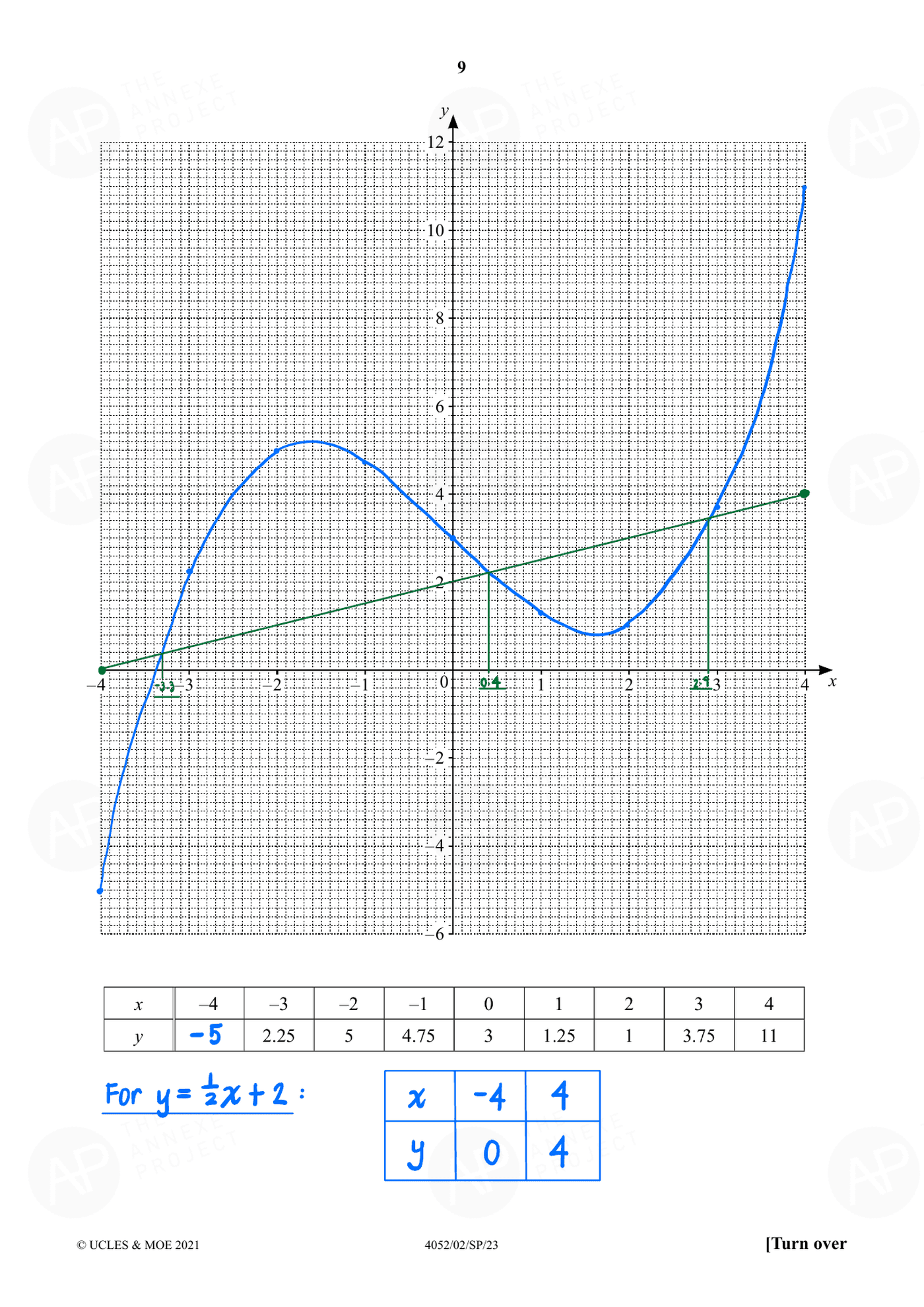 2023 O Level Elementary Mathematics Specimen Paper 2 page 09 fs8