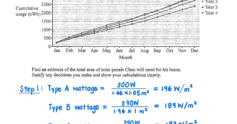 2023 gce o level e math paper 2 solution