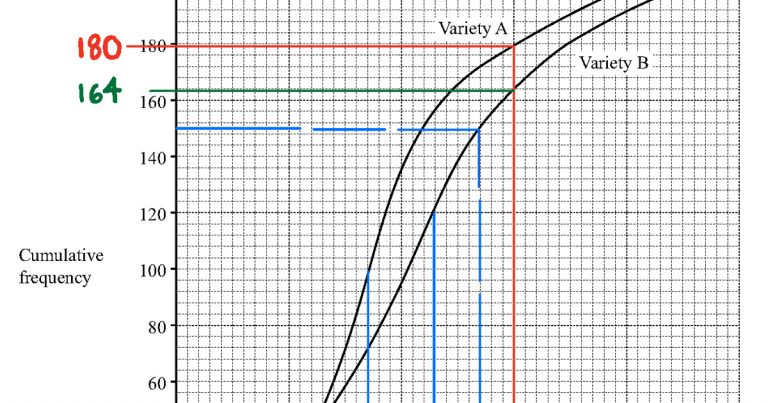 2023 o level e math specimen paper 2 solution
