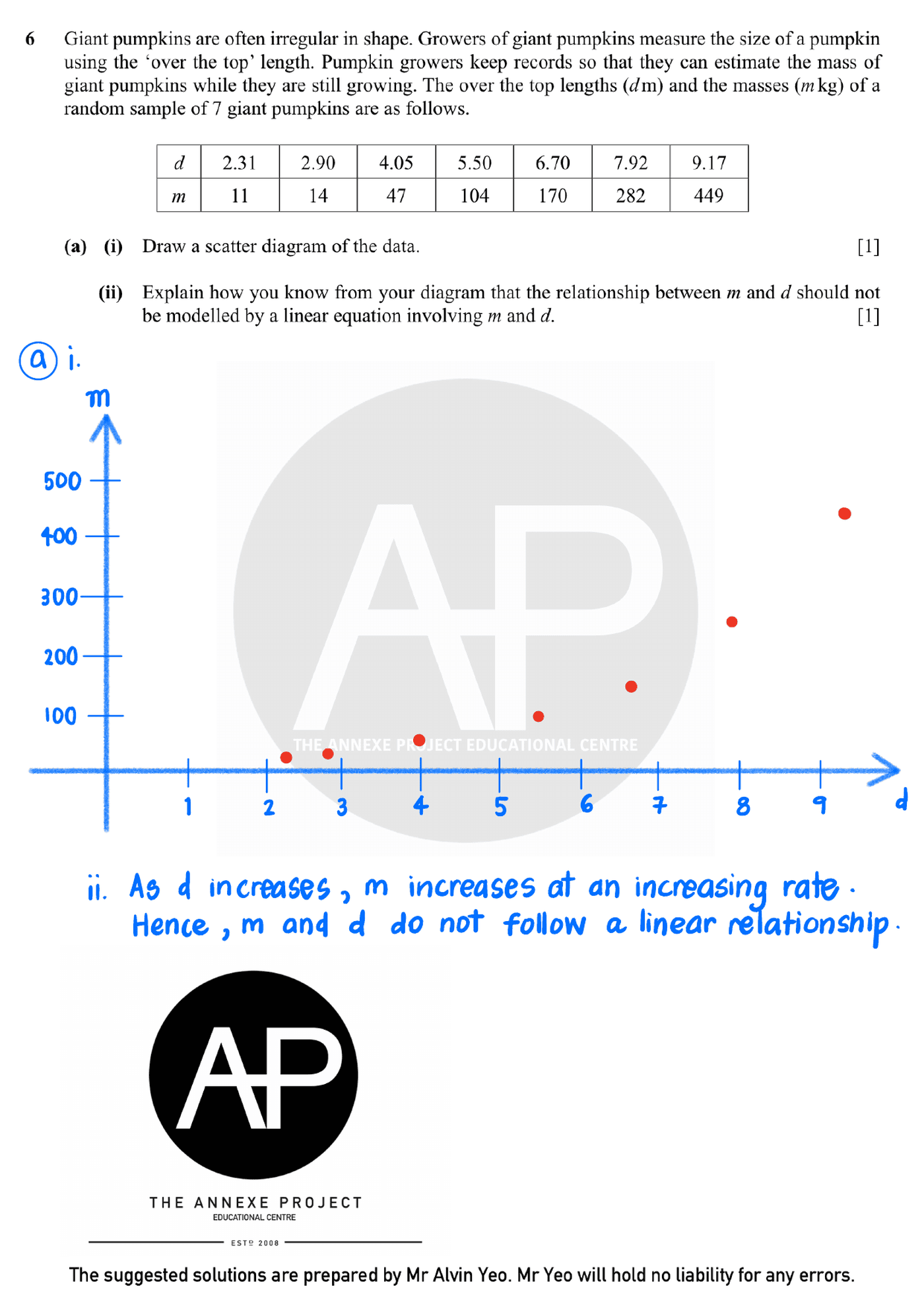 2025 A Level Specimen Paper 2 page 10