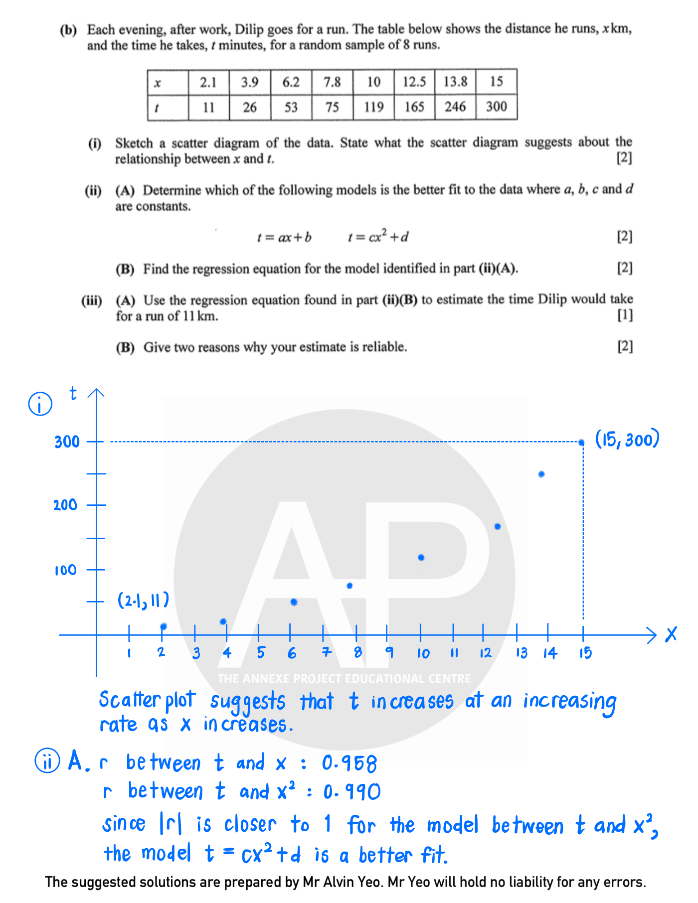 2025 GCE A Level H2 Mathematics Paper 2 Solution 15 2025 A Level H2 Mathematics Paper 2 page 14