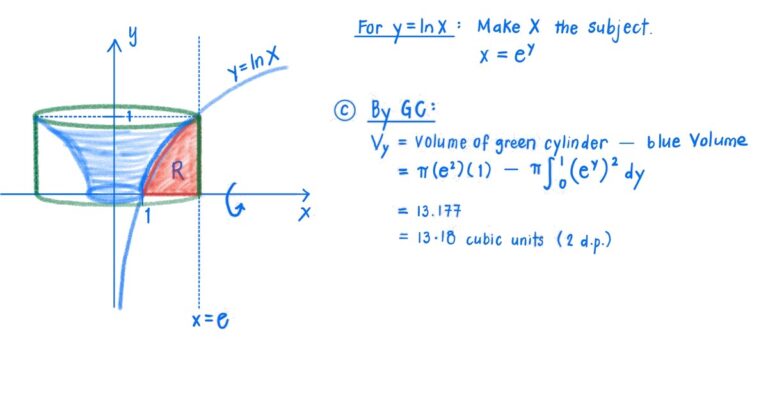 A-Level H2 Mathematics worked solution preview