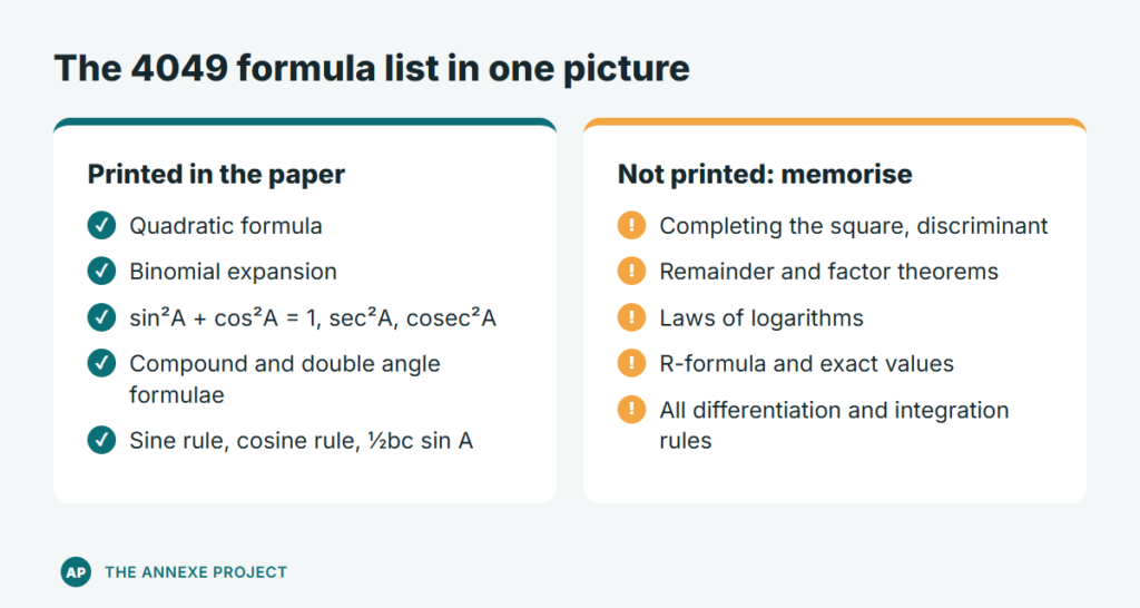 O-Level A-Math Formula Sheet (4049): What's Given and What to Memorise 2 The A-Math 4049 formula list: formulae printed in the paper and results to memorise