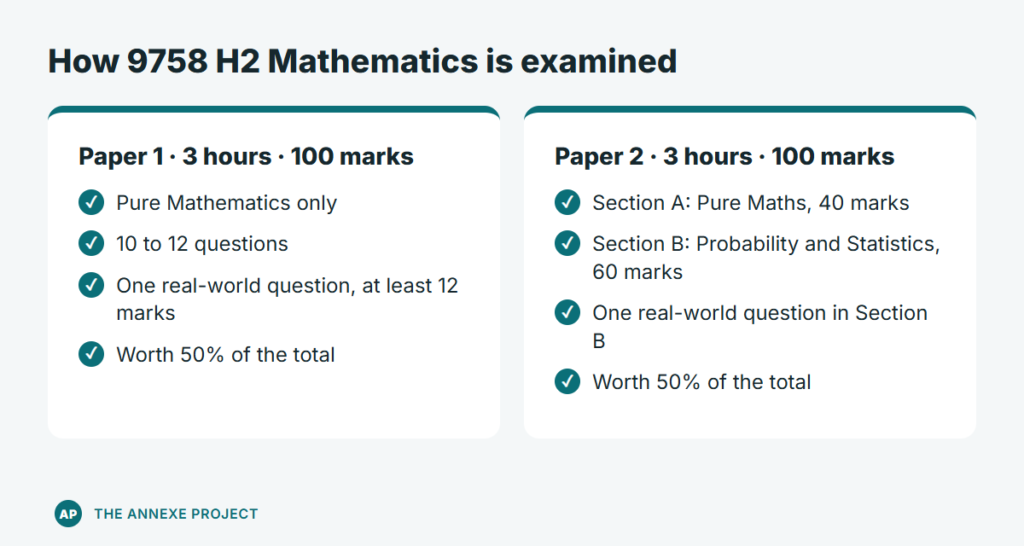 The MOE JC H2 Mathematics Syllabus (9758) Explained 2 How 9758 H2 Mathematics is examined: Paper 1 and Paper 2 at a glance