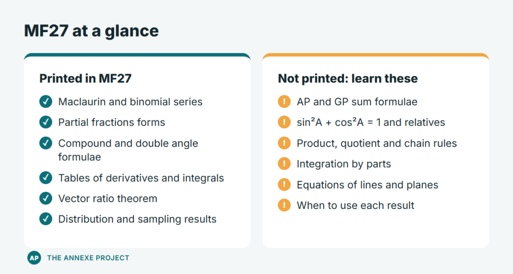 MF27 H2 Maths Formula List Explained 2 MF27 at a glance: what is printed in the formula list and what H2 students must learn